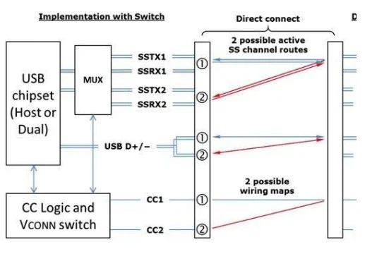 USB USB